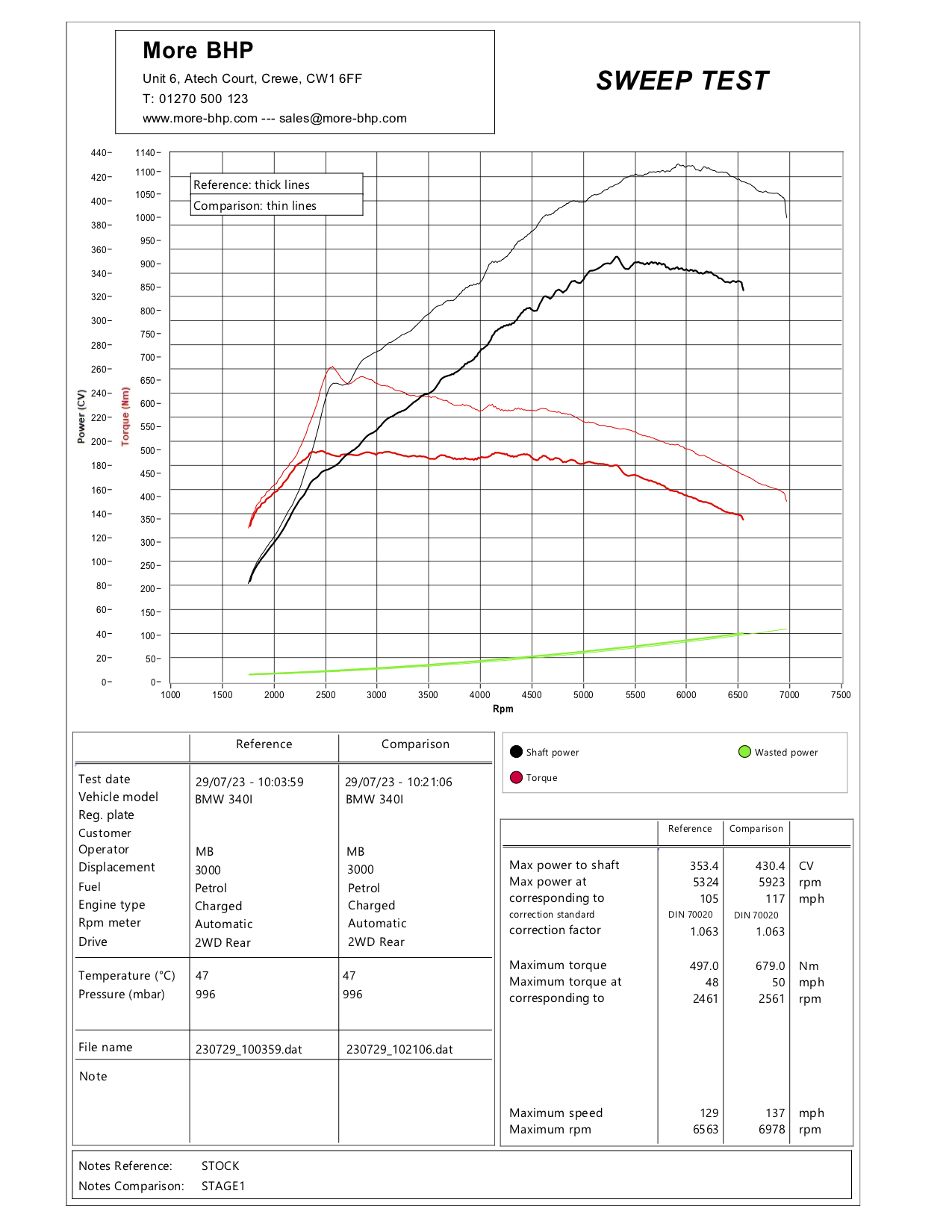 BMW 340i Stage 1 Custom ECU Remap