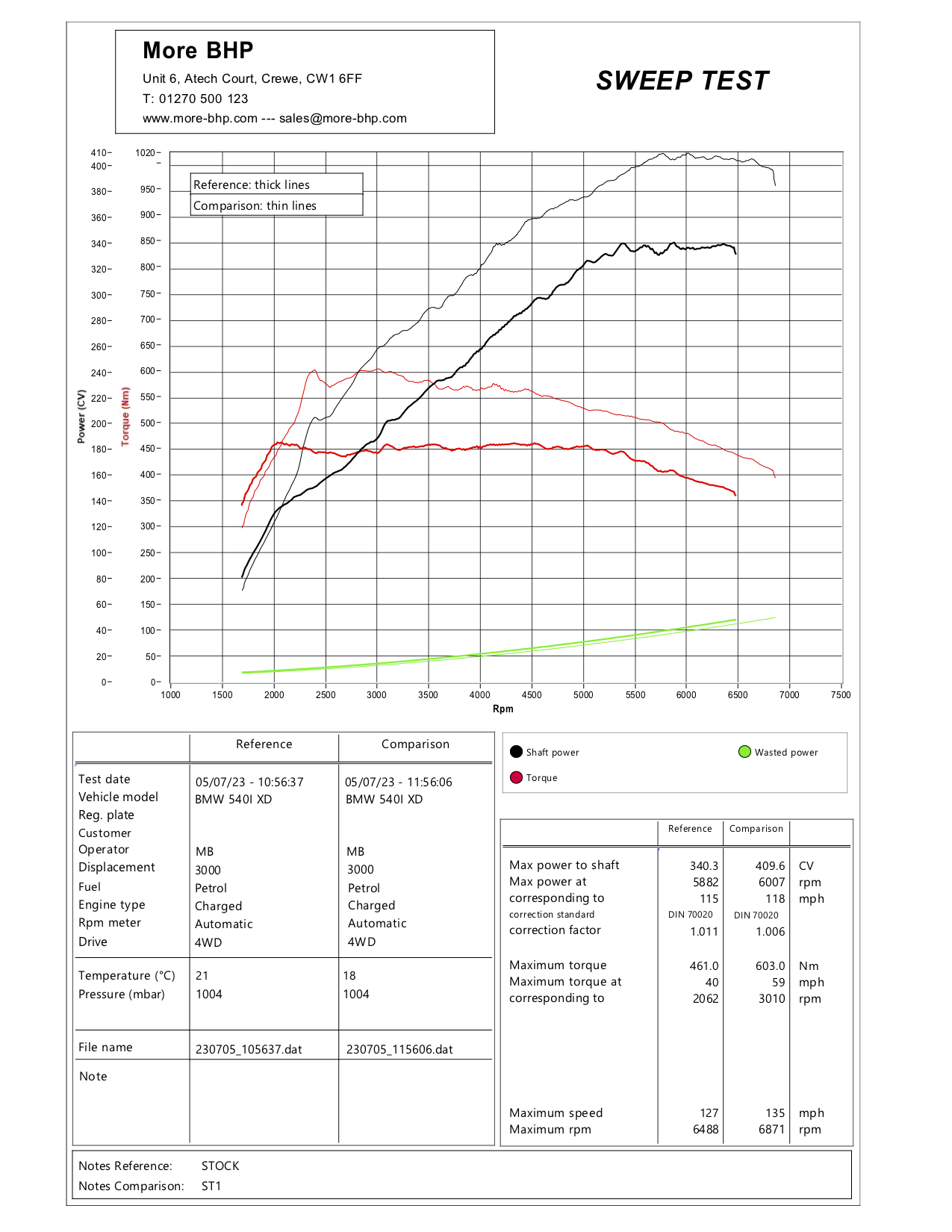 BMW Gx 540i 340 Stage 1 Custom ECU Remap