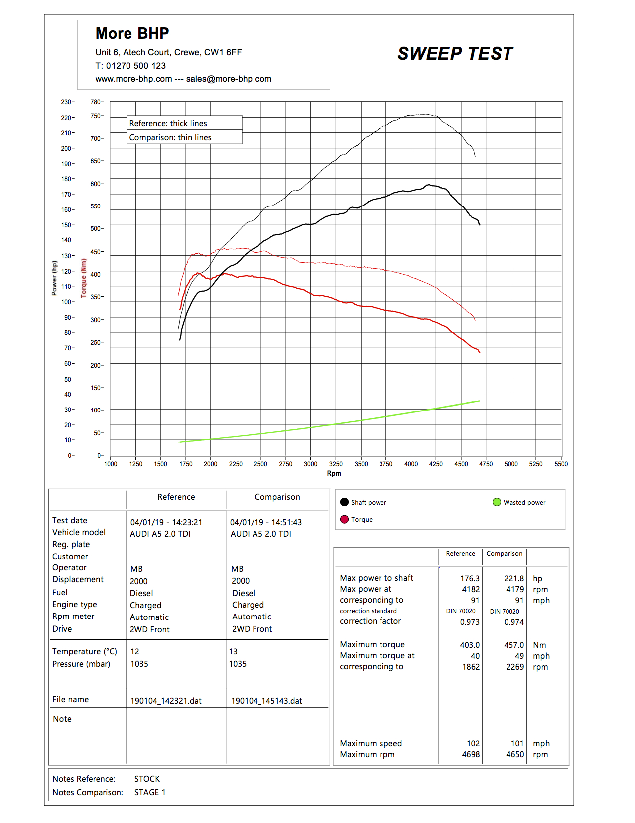 Audi A5 2.0 TDI CR 177 Stage 1 Custom ECU Remap