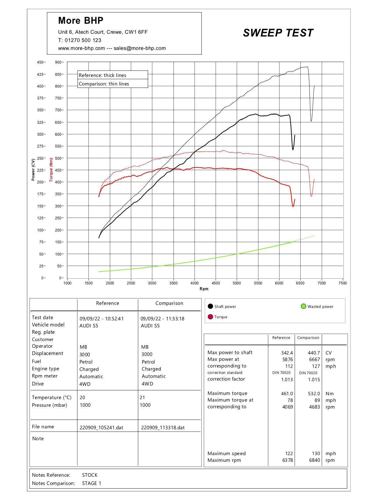 Audi S5 3.0 TFSI 333 Stage 1 Custom ECU Remap