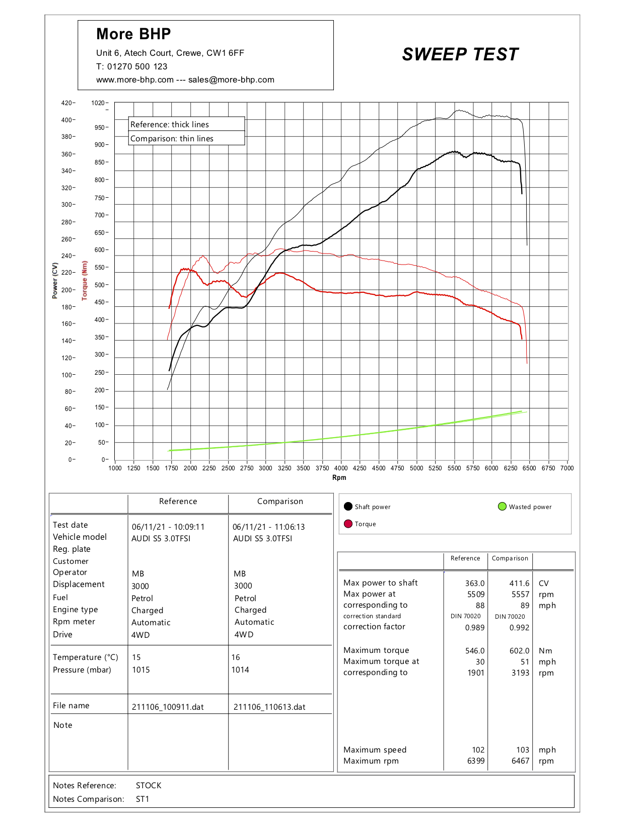 Audi F5 S5 3.0T 354 Stage 1 Custom ECU Remap