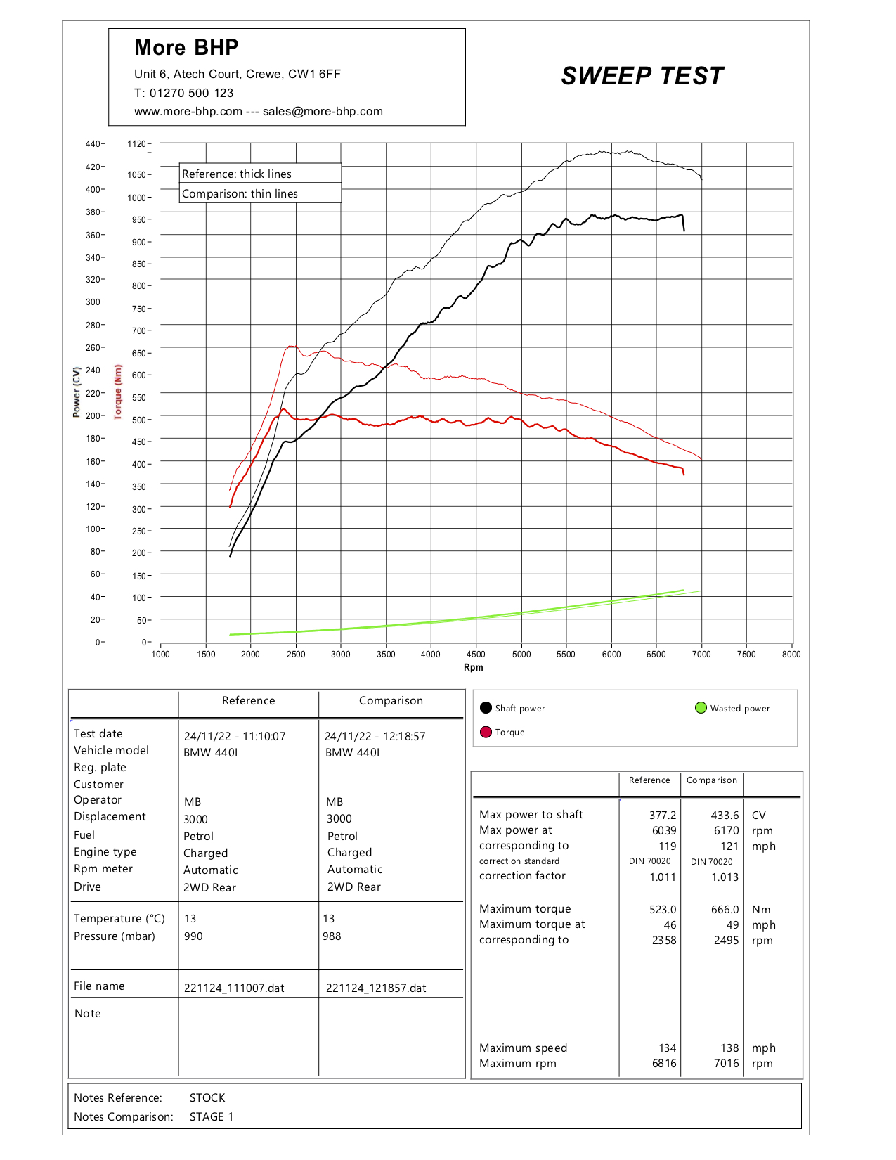 BMW 440i Stage 1 Custom ECU Remap