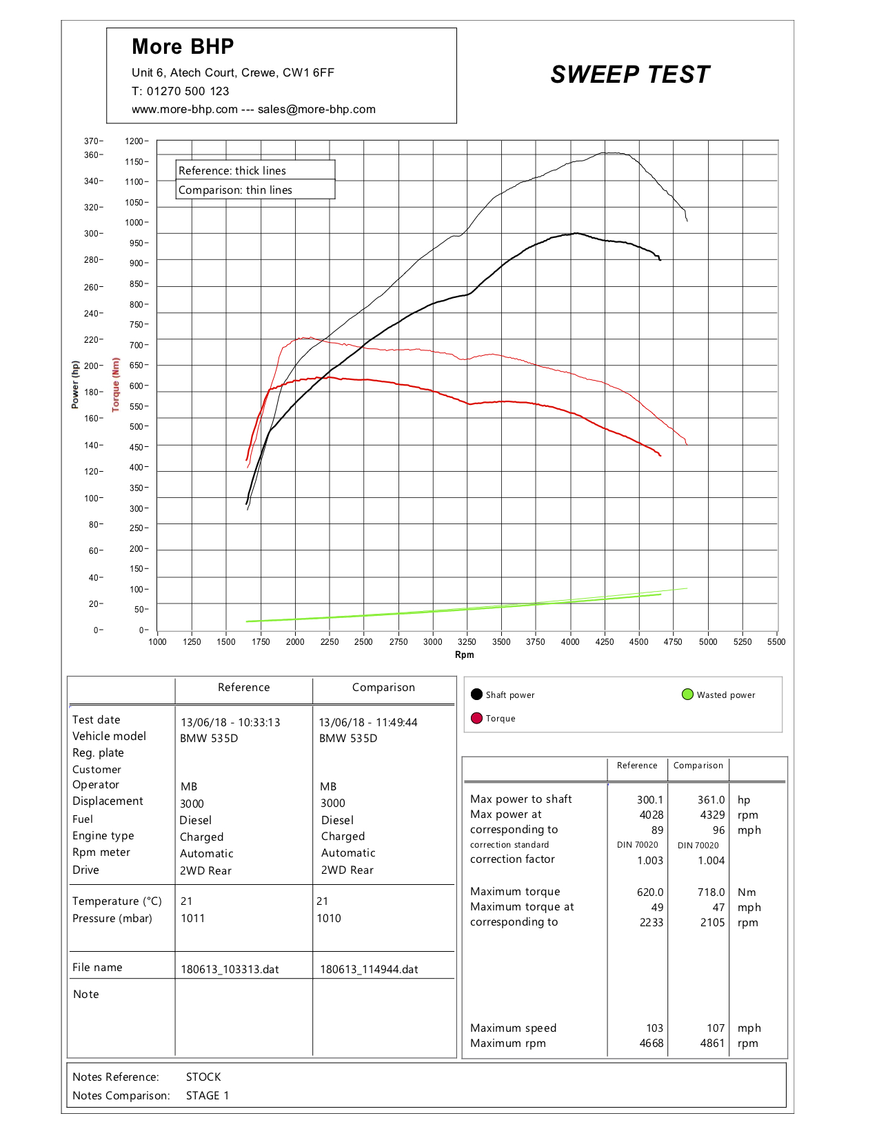 BMW F10/F11 535d 313 Stage 1 Custom ECU Remap