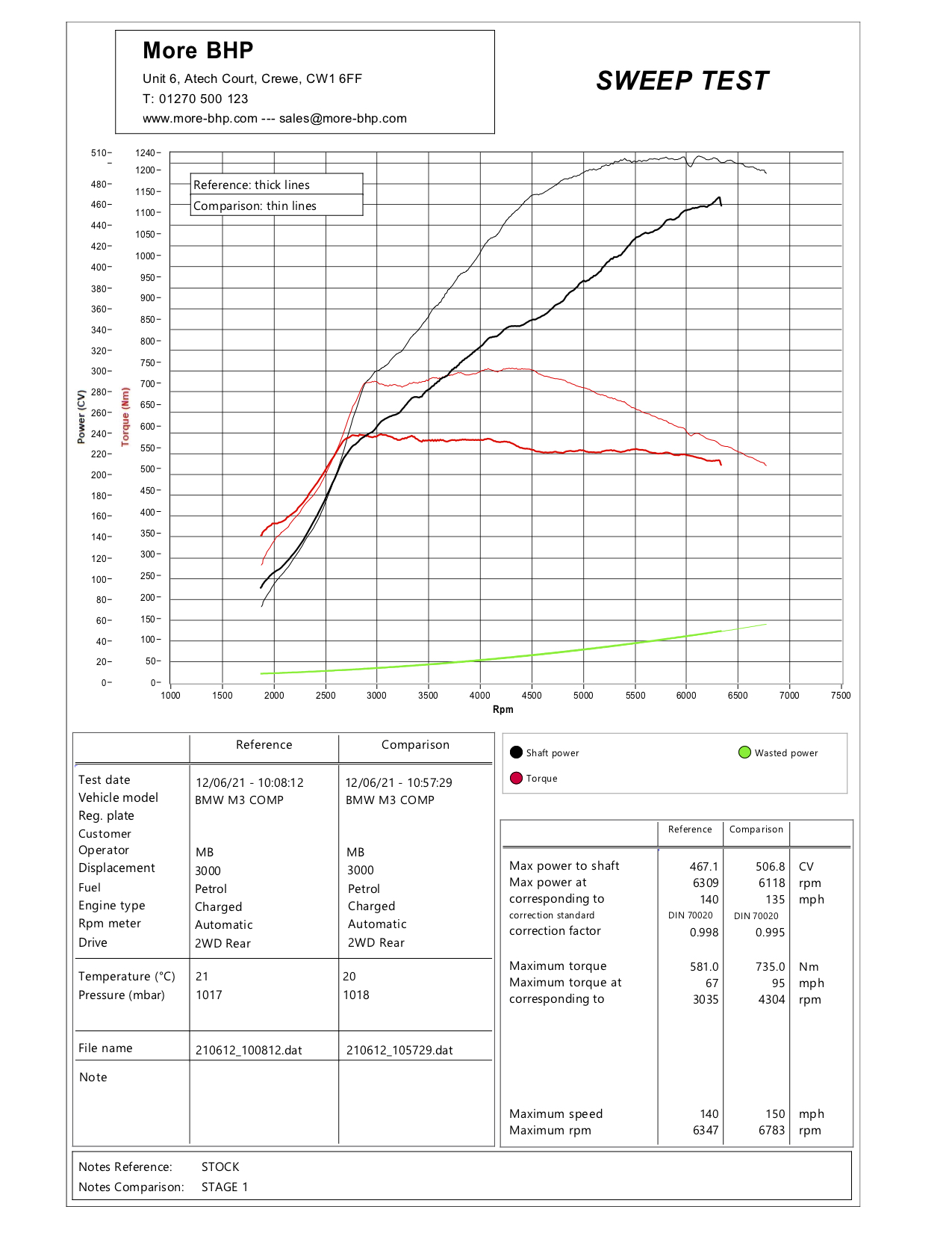 BMW F80 M3 Competition Stage 1 Custom ECU Remap.