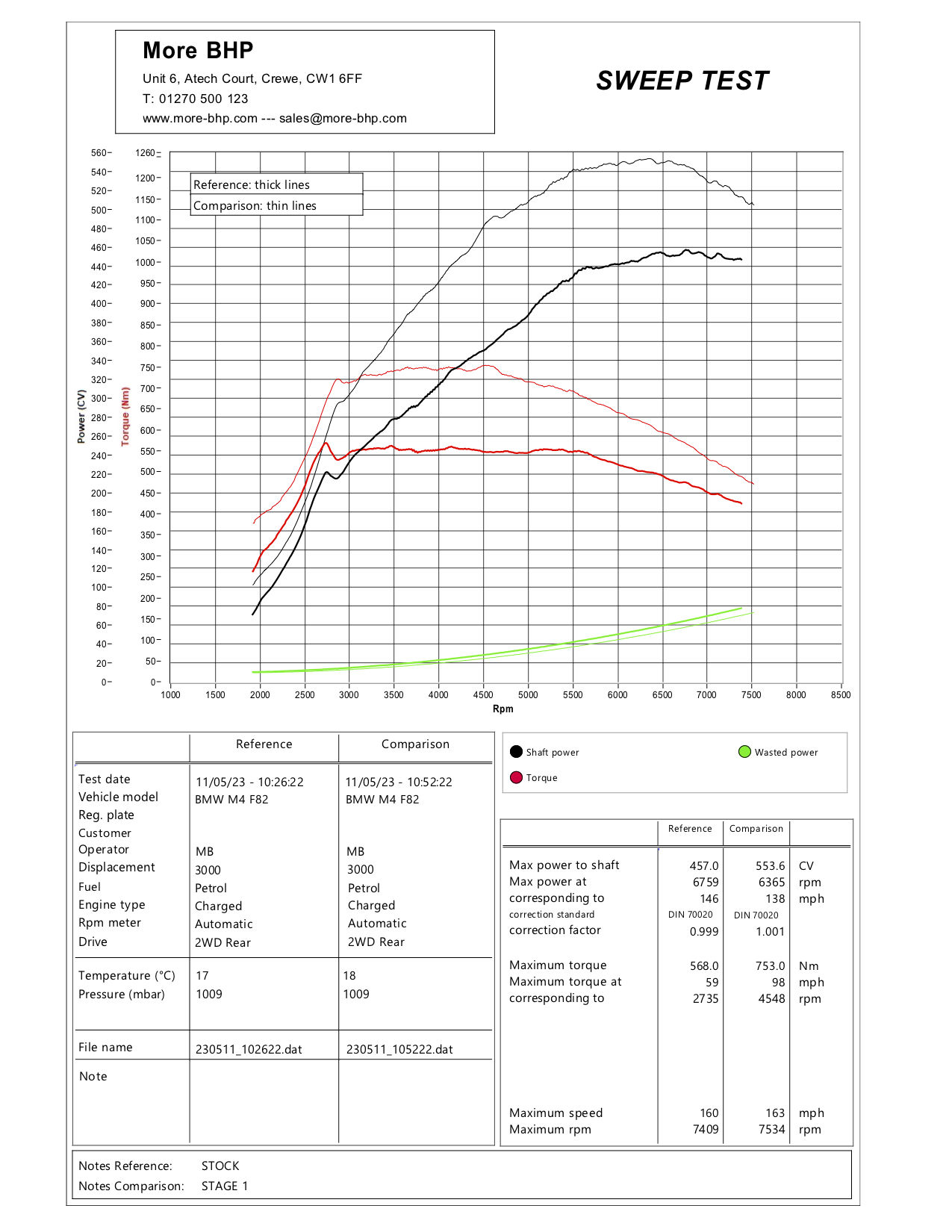 BMW F82 M4 Competition Stage 1 Custom ECU Remap