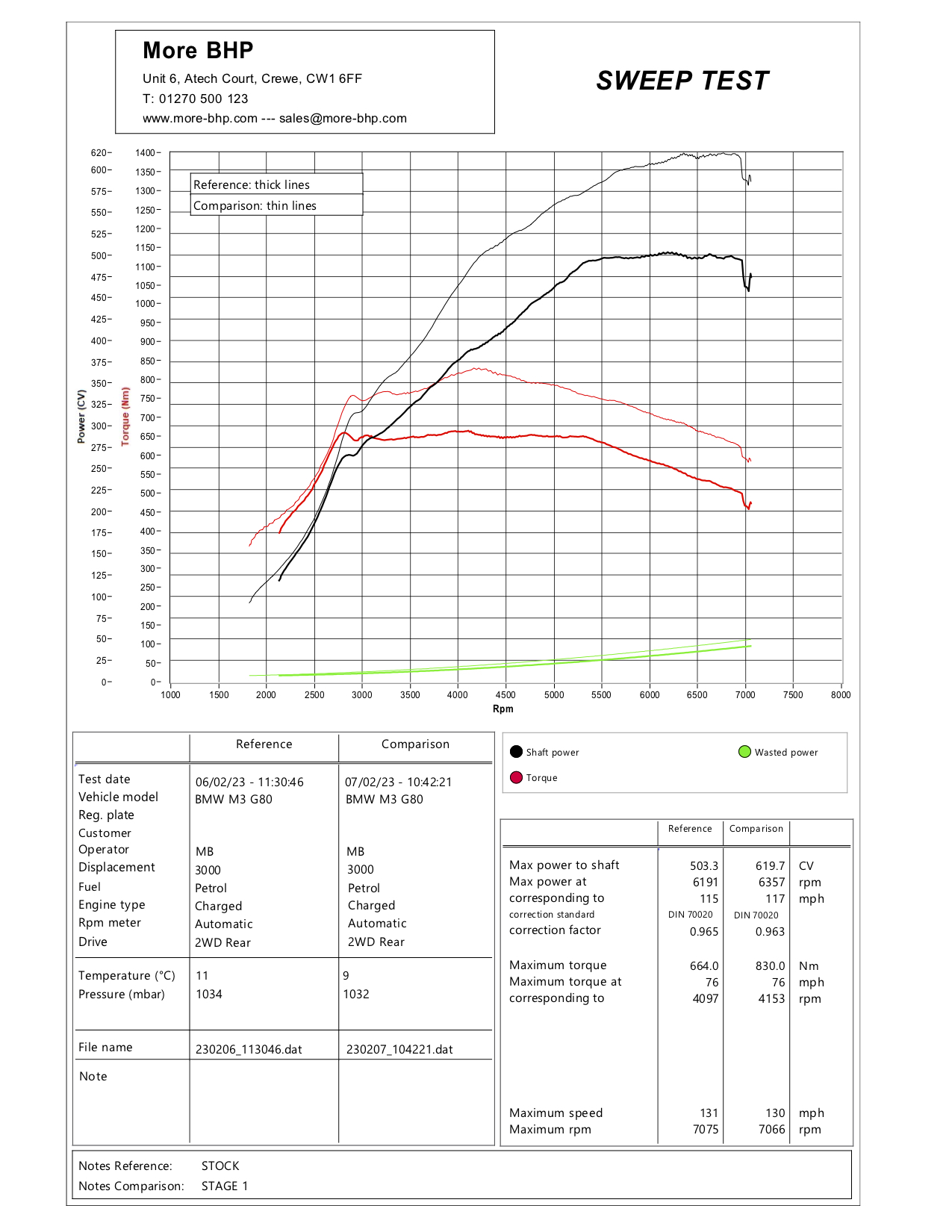 BMW G80 M3 Competition Stage 1 Custom ECU Remap