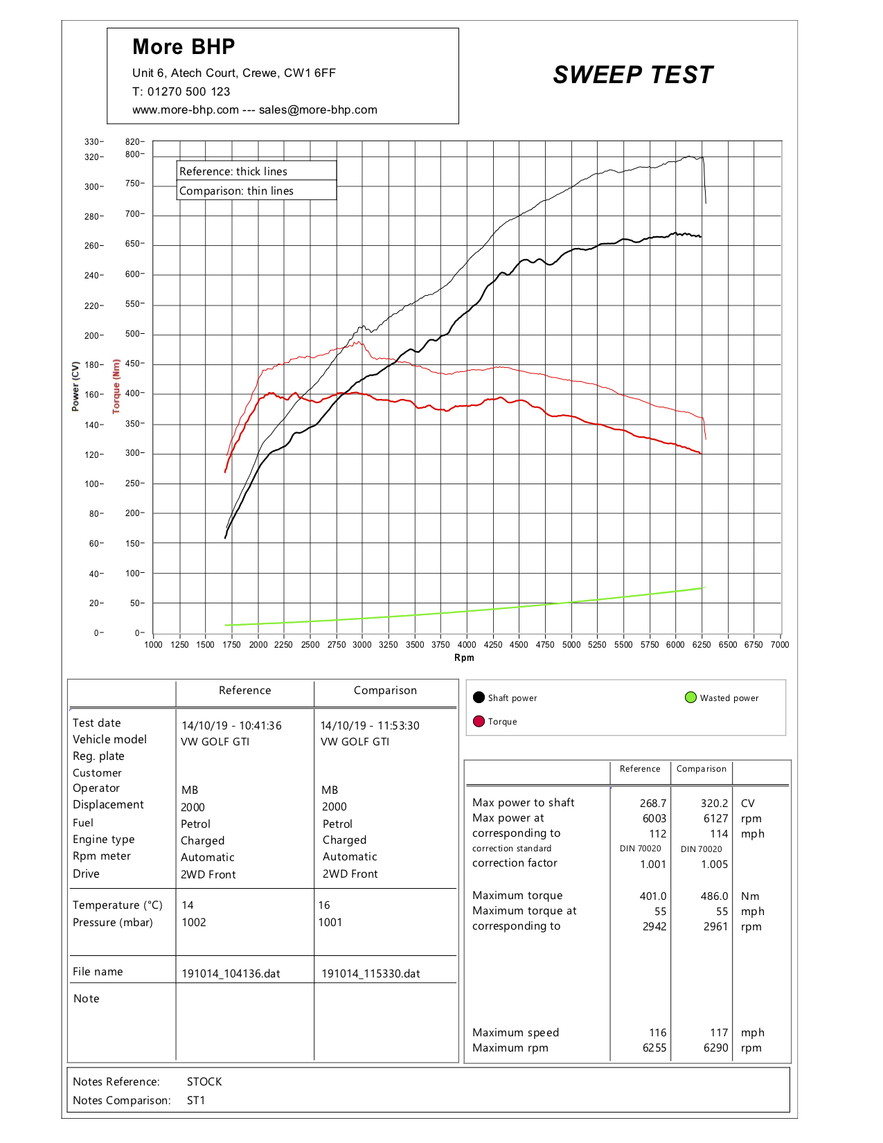 VW MK7.5 Golf GTI 2.0TSI PP 245 Stage 1 Custom ECU Remap