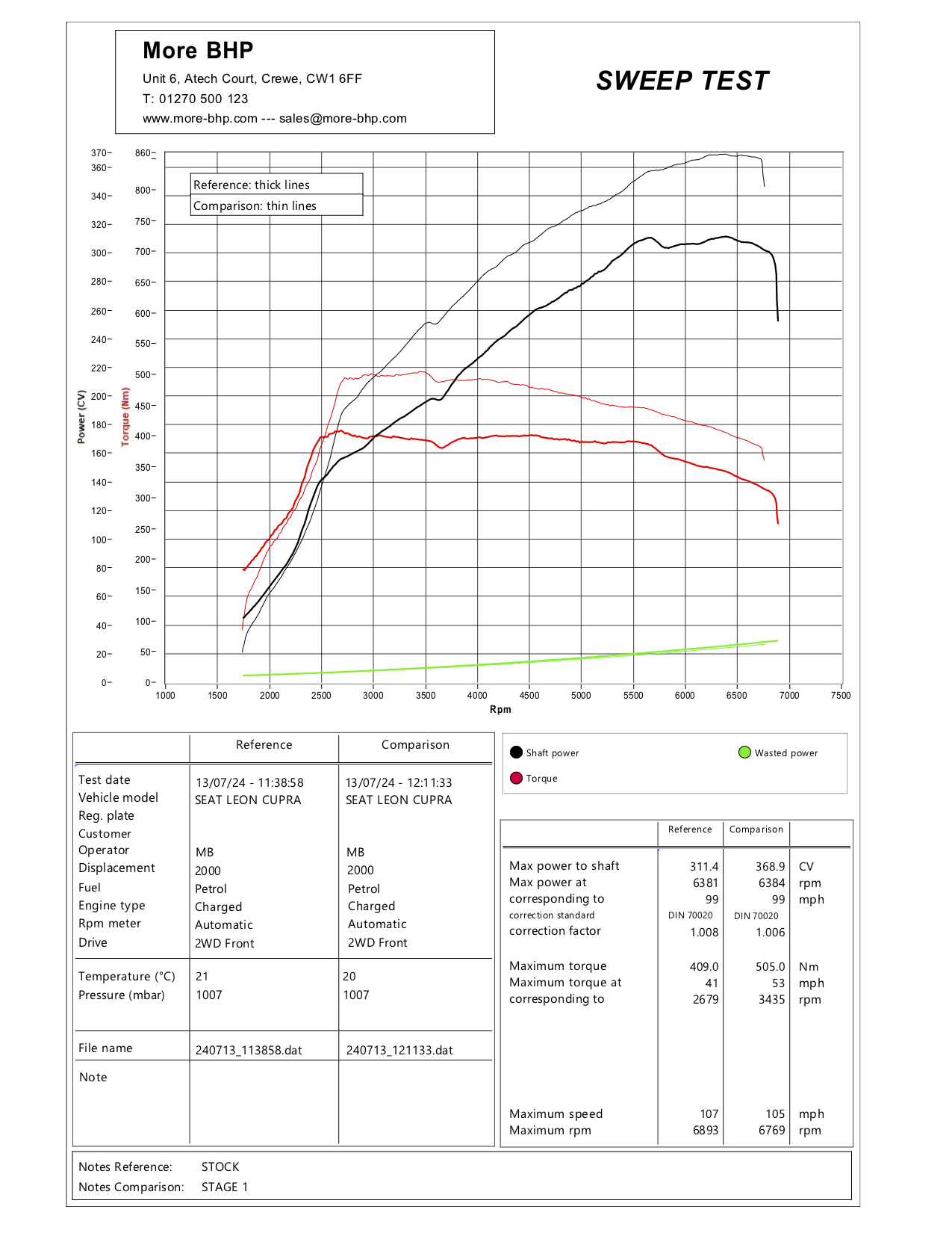 Seat Leon Cupra 2.0 TSI 290 GPF Stage 1 Custom ECU Remap