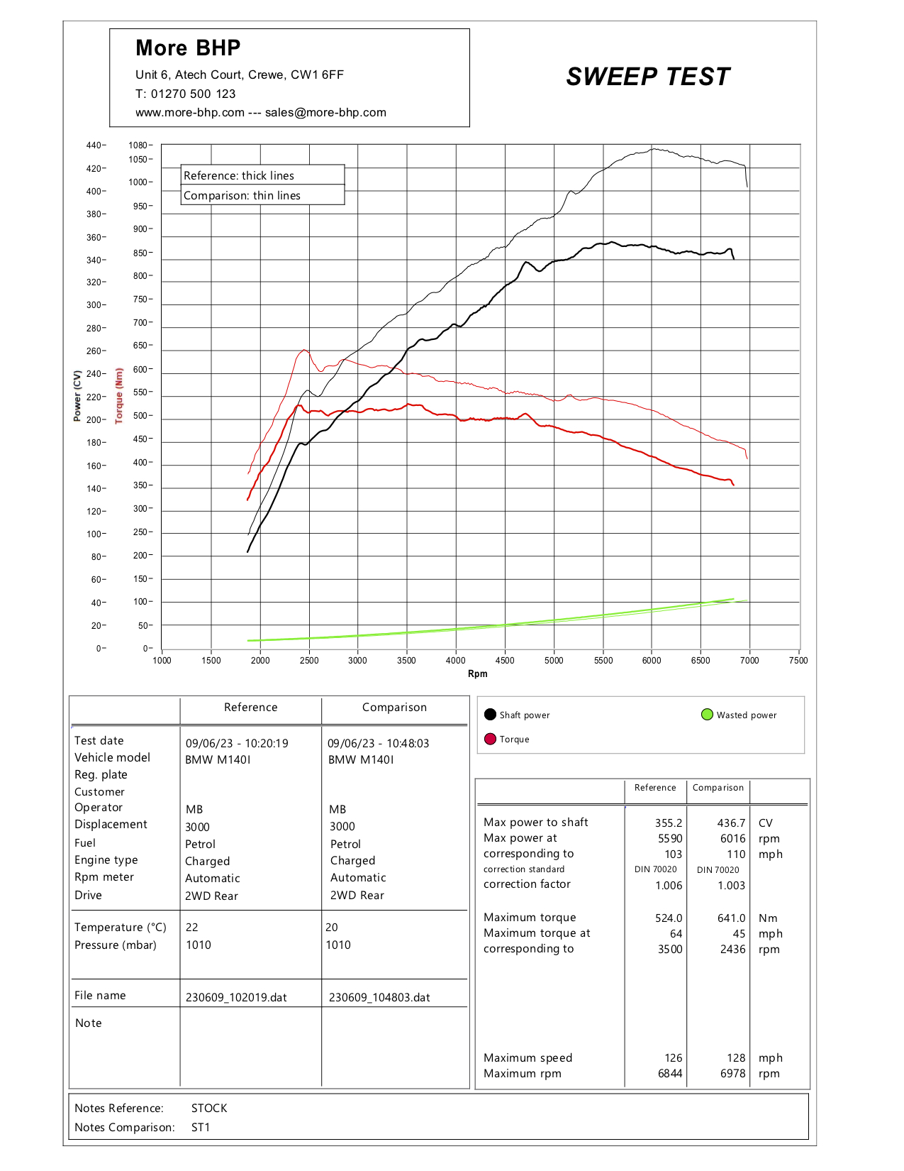 BMW F20/F21 M140i B58 Stage 1 Custom ECU Remap