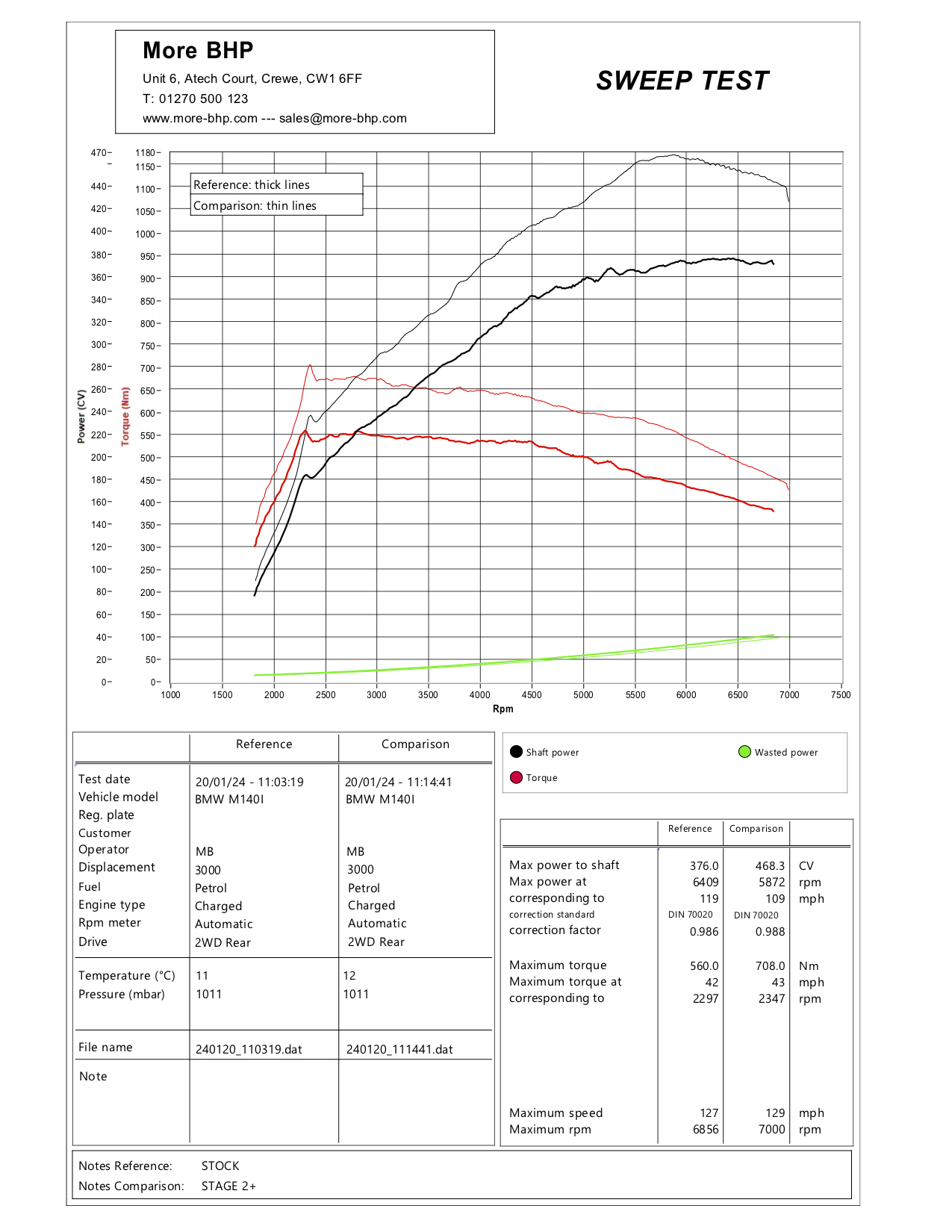 BMW F20/F21 M140i B58 Stage 2+ Custom ECU Remap