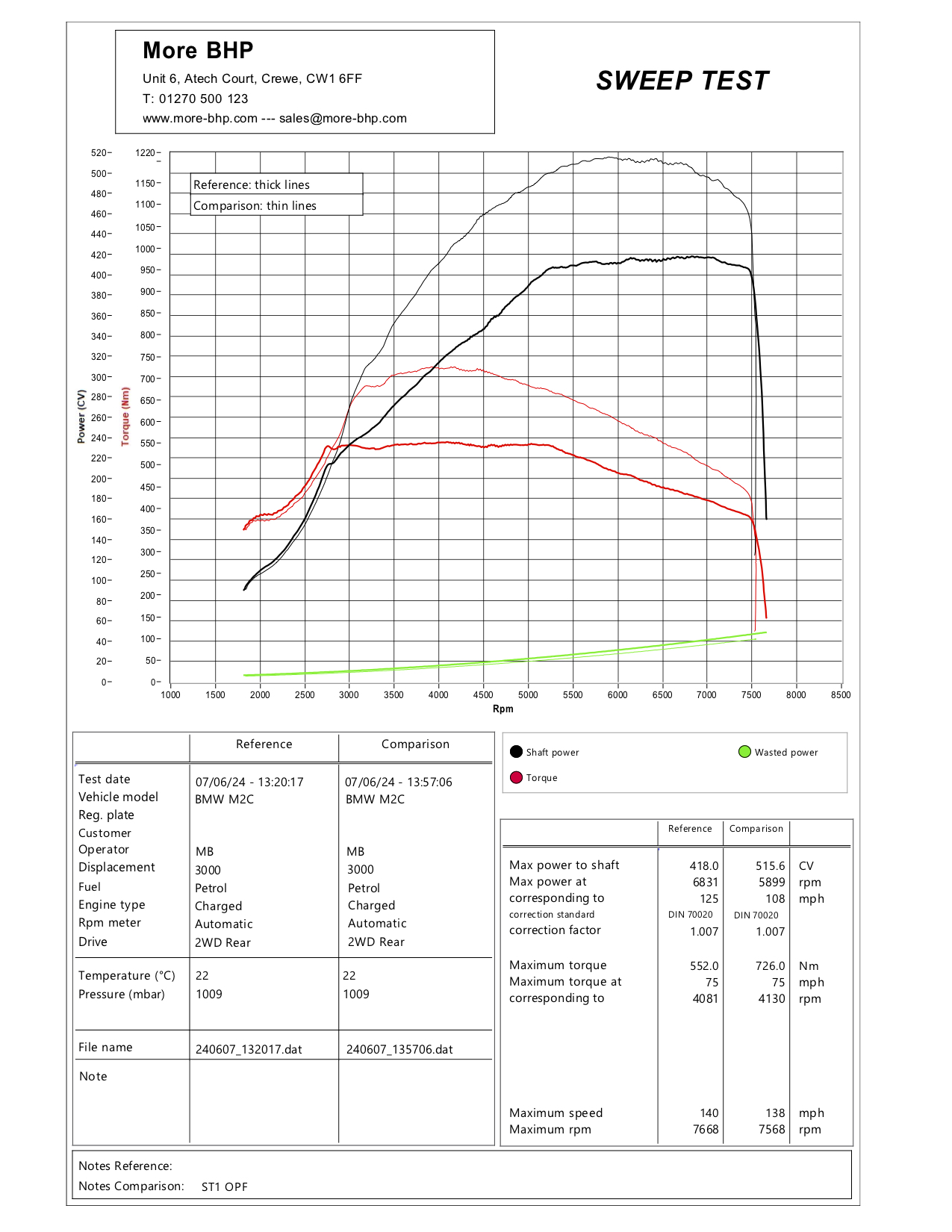 BMW F87 M2 Competition Stage 1 Custom ECU Remap