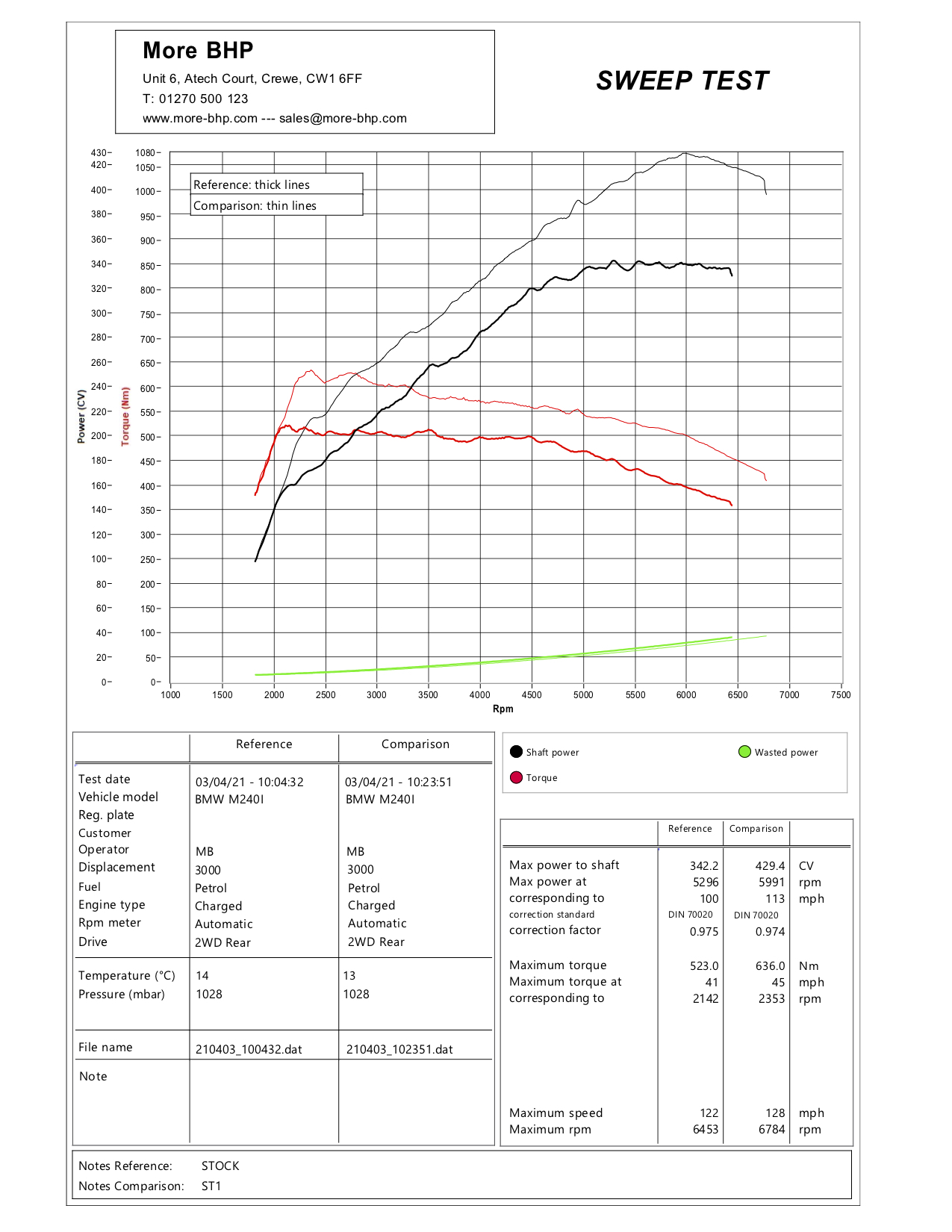 BMW M240i Stage 1 Custom ECU Remap