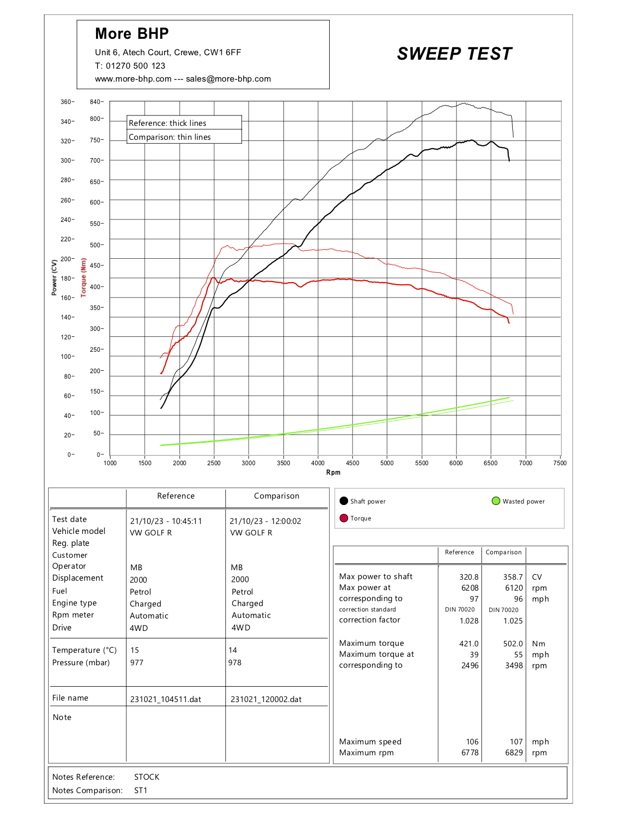 VW MK7.5 Golf R 2.0TSI 310 Stage 1 Custom ECU Remap