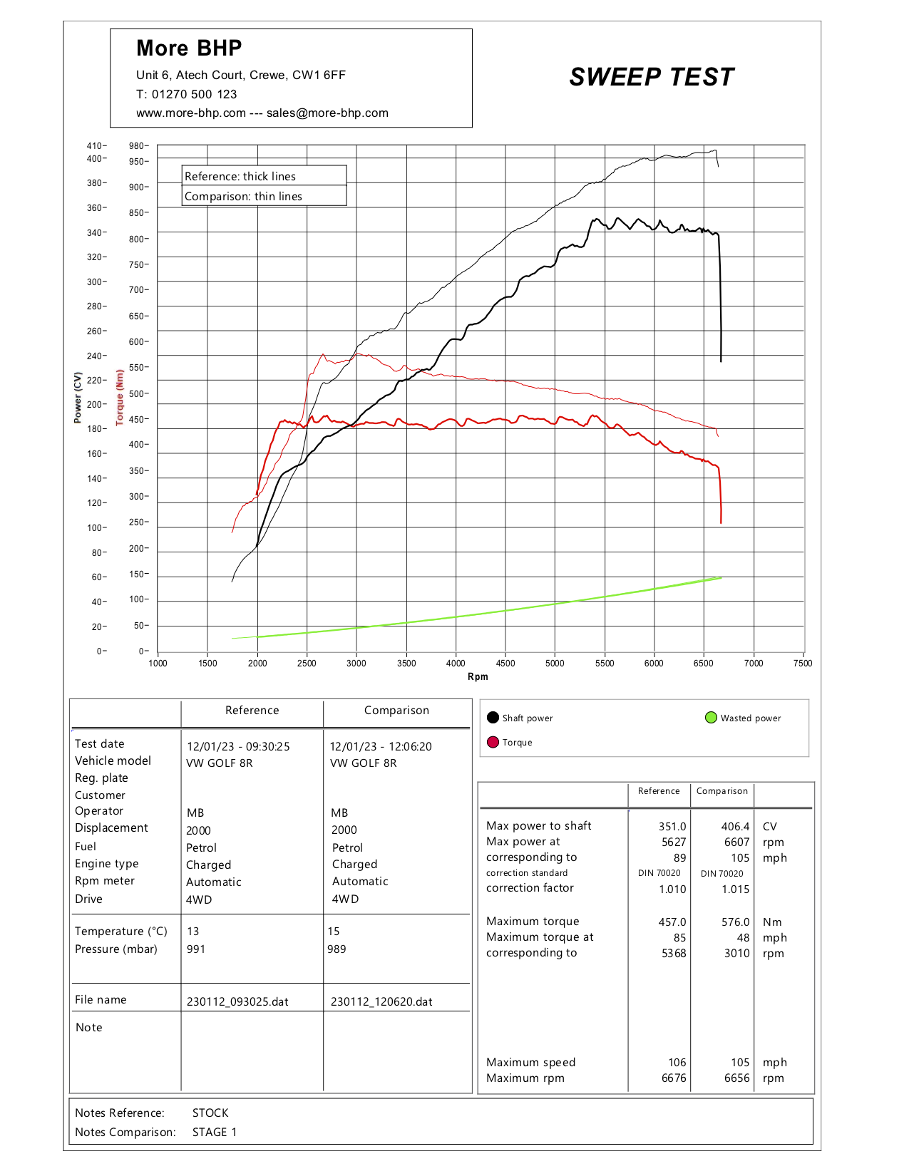 VW MK8 Golf R 2.0TSI 320 Stage 1 Custom ECU Remap