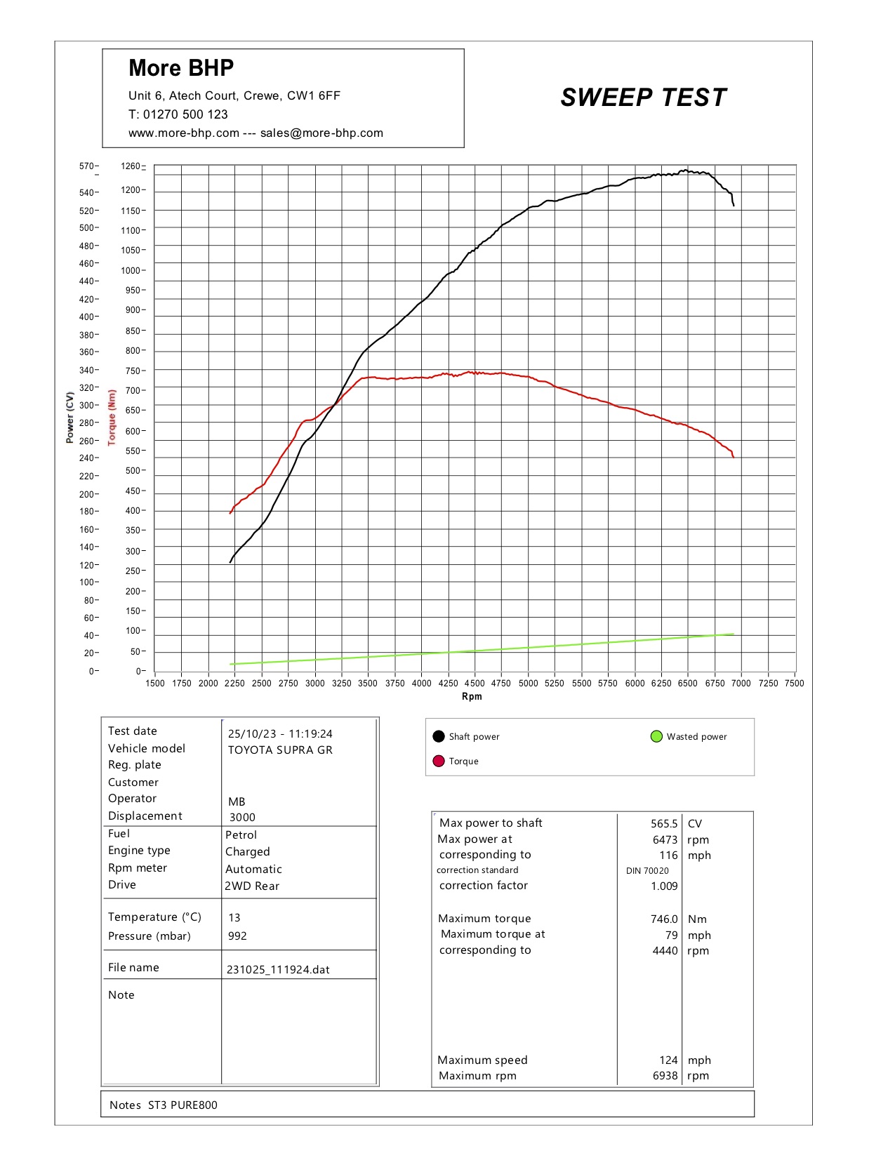 Toyota Supra 3.0T A90 Stage 3 Custom ECU Remap for Pure800