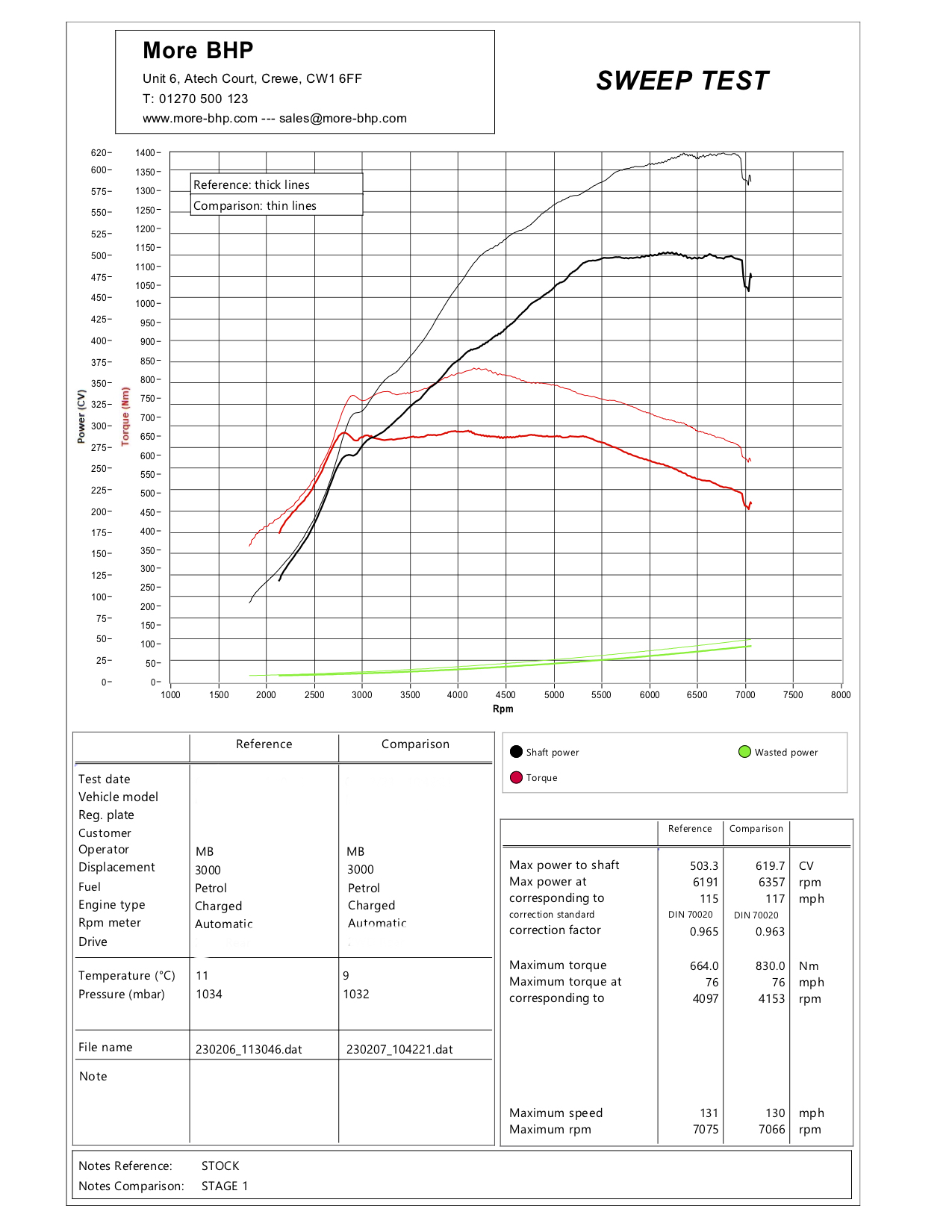 BMW X4M Competition Stage 1 Custom ECU Remap 2019-