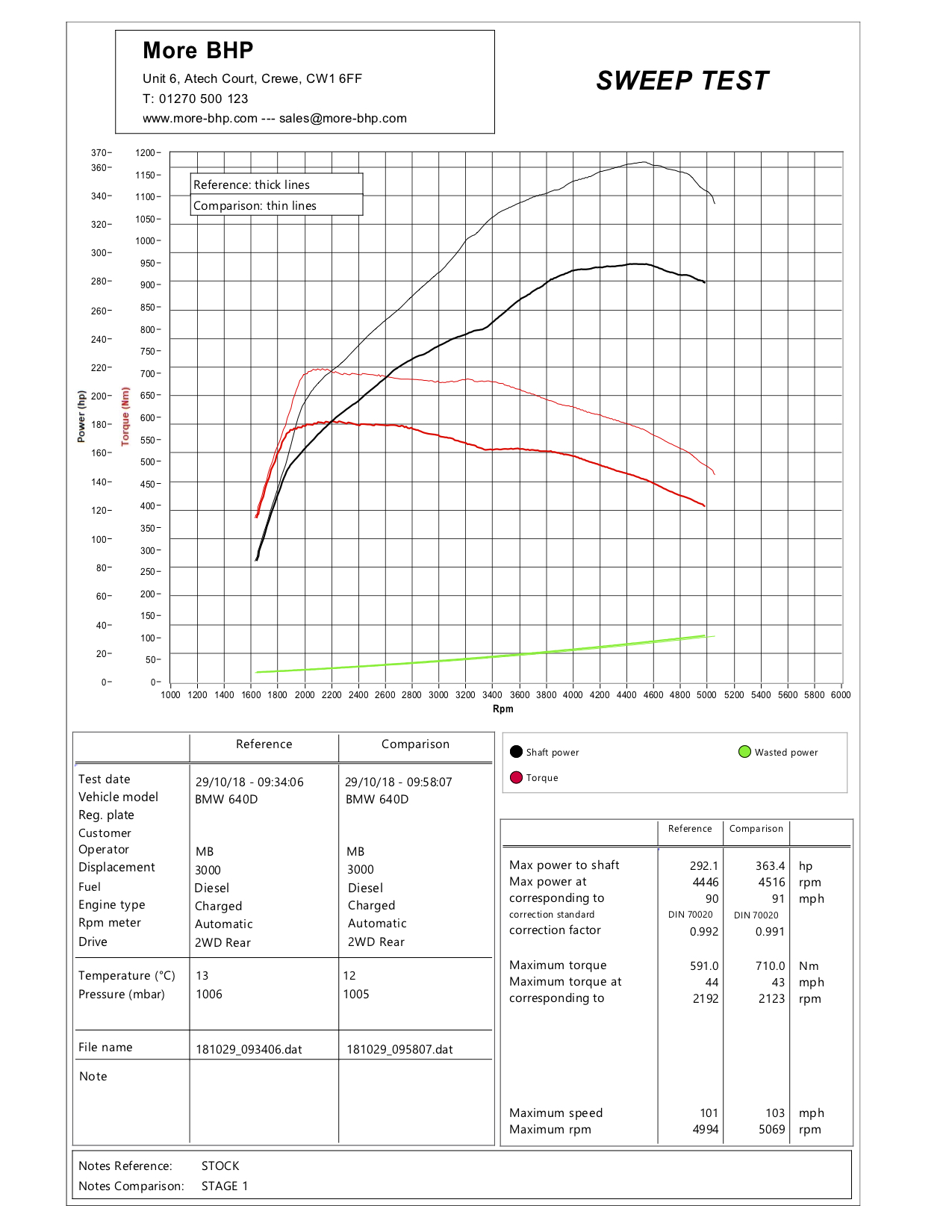 BMW F12/F13 640d 313 Stage 1 Custom ECU Remap