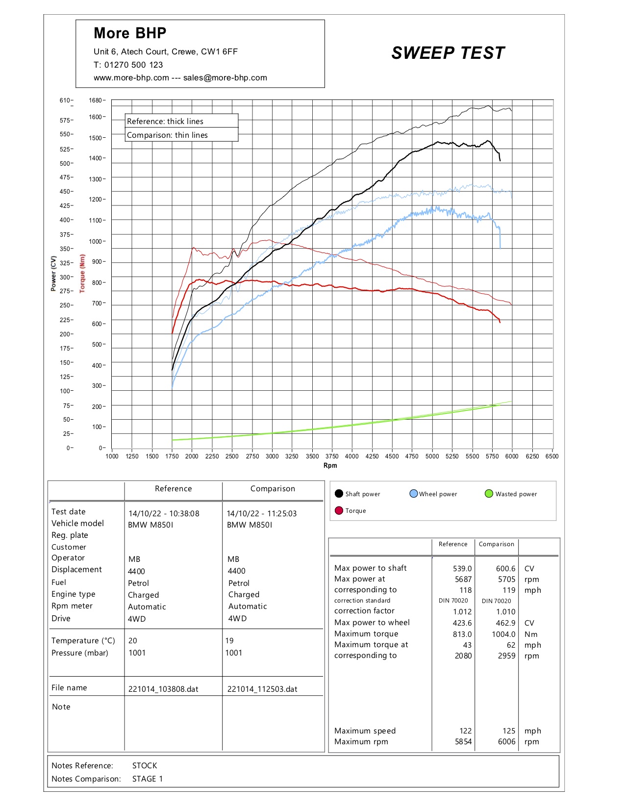 BMW M850i Stage 1 Custom ECU Remap (2018-22)